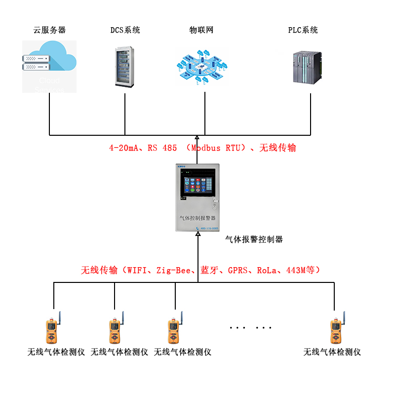 無線傳輸泵吸便攜式六合一氣體檢測(cè)報(bào)警儀